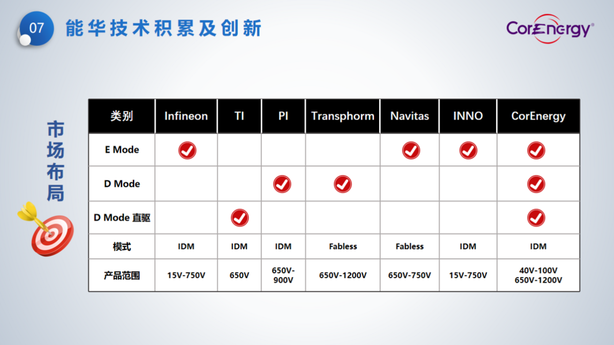 立足消費，走向工業(yè)----能華公司簡介_頁面_10.png